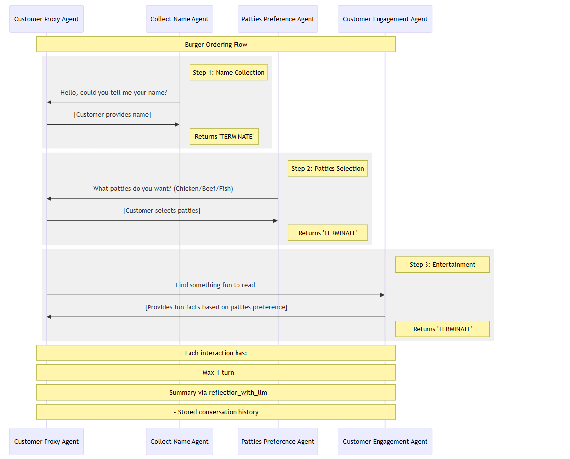 How AI Agent Execute Tasks