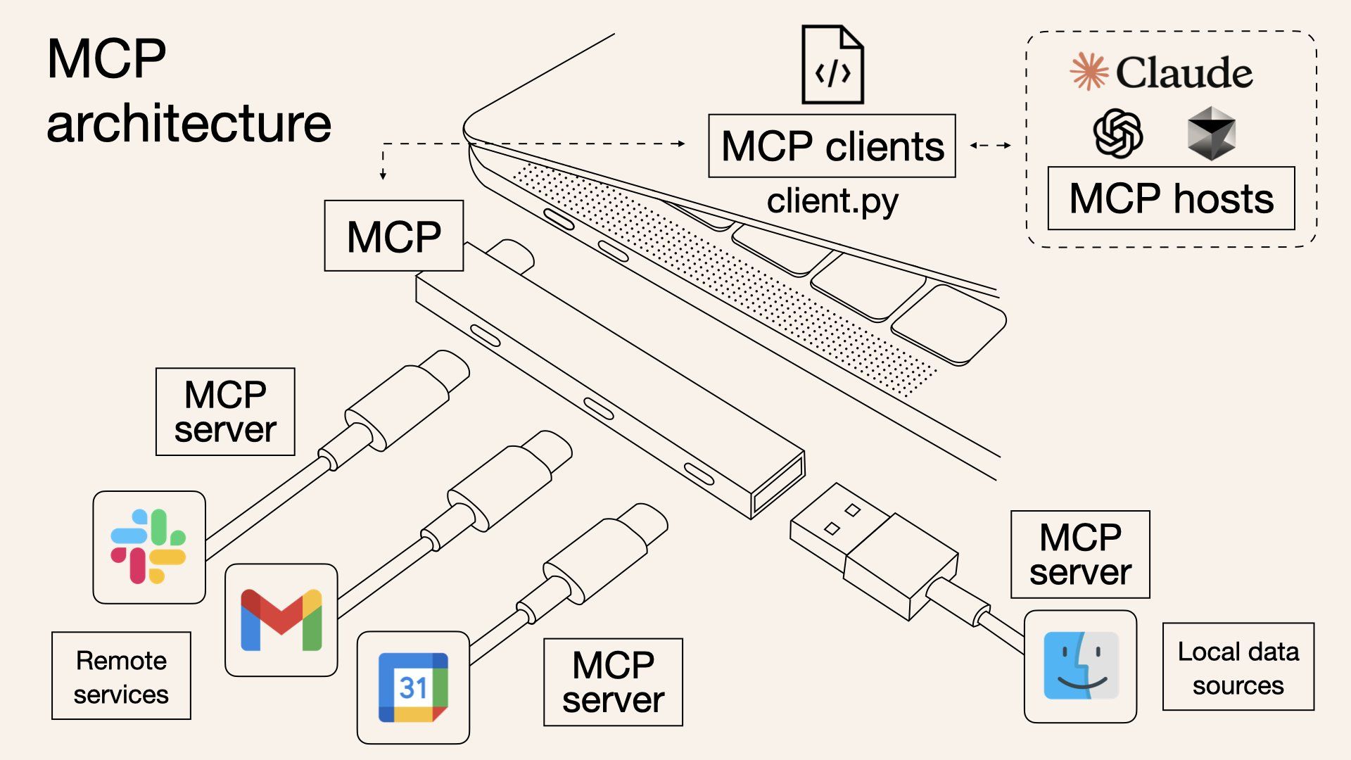 Commonly used MCP illustration by Norah Klintberg Sakal