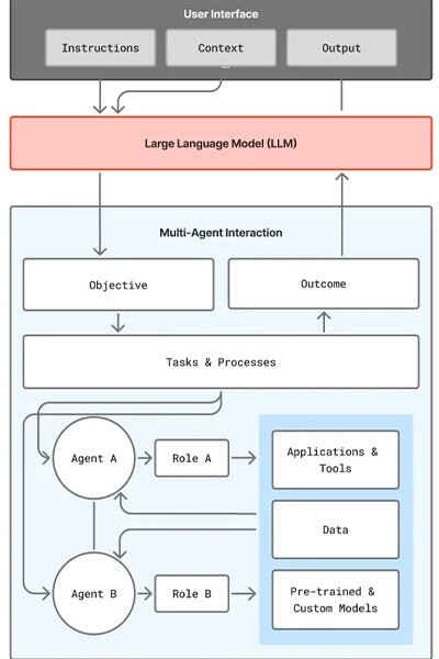 XIMNET Multi-agent AI System Architecture Design
