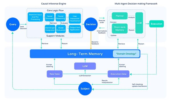 Memory in Multi-Agent AI System by TANKA